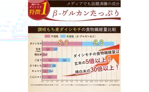 食物繊維量は玄米の5倍以上、精白米の30倍以上！
