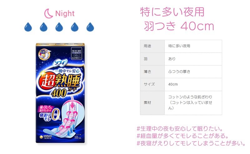ソフィ 超熟睡ガード ４００　10枚×９ 日用品 生理用品 ナプキン ギャザー付き モレ防止 ユニチャーム