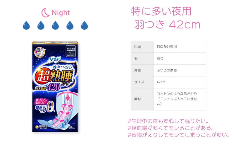 ソフィ 超熟睡ガード ワイドＧ４２０　10枚×9 日用品 生理用品 ナプキン ギャザー付き モレ防止 ユニチャーム