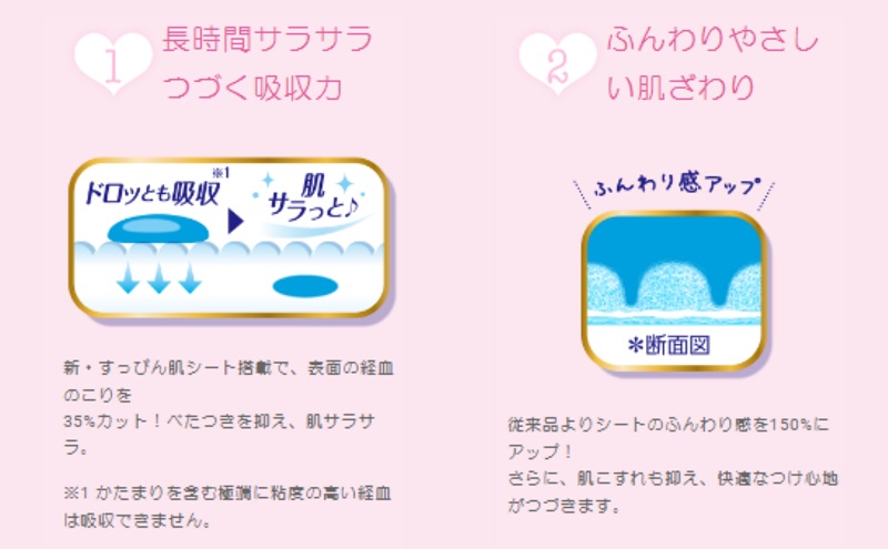 ソフィ はだおもいセット(お肌にやさしい厚型) ナプキン 羽付き サニタリー 生理用品 ユニ・チャーム