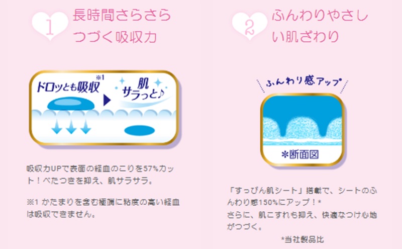 ソフィはだおもいセット(お肌にやさしい薄型) 極薄スリムナプキン 羽付き サニタリー 生理用品 ユニ・チャーム