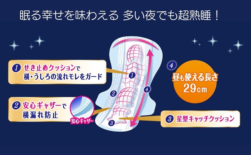ソフィ 超熟睡ガード ２９０　18枚×9 日用品 生理用品 ナプキン ギャザー付き モレ防止 ユニチャーム