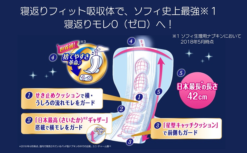 ソフィ 超熟睡ガード ワイドＧ４２０　10枚×9 日用品 生理用品 ナプキン ギャザー付き モレ防止 ユニチャーム