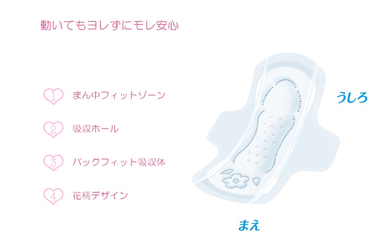 ソフィ ボディフィット 羽つき 20枚×2個パック×9 日用品 生理用品 ナプキン 羽付き ユニチャーム