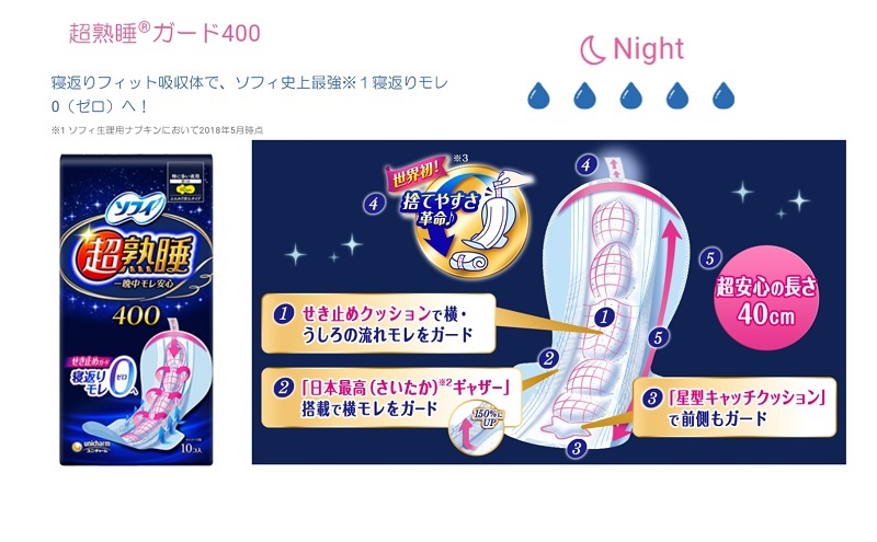 ソフィ はだおもい 特に多い昼用・超熟睡ガード セット  羽