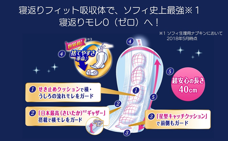 ソフィ 超熟睡ガード ４００　10枚×９ 日用品 生理用品 ナ