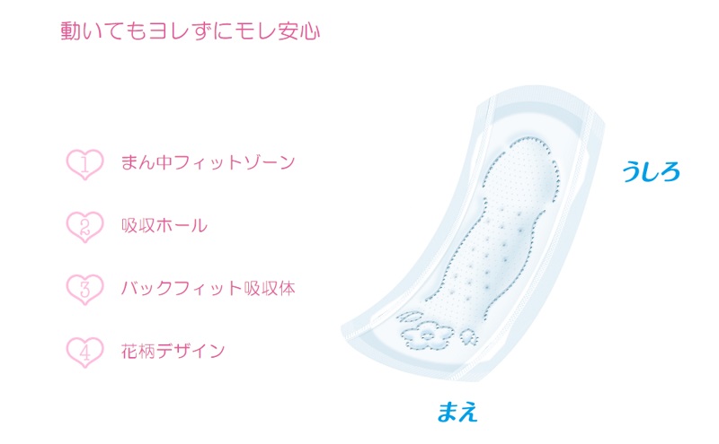 ソフィ ボディフィット 羽なし 28枚×2個パック×9 日用品 生