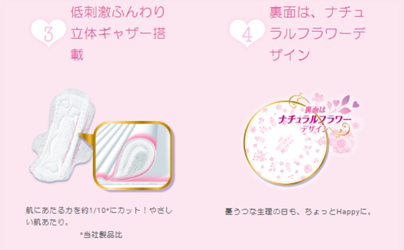 ソフィはだおもいセット(お肌にやさしい薄型) 極薄スリムナプキン 羽付き サニタリー 生理用品 ユニ・チャーム