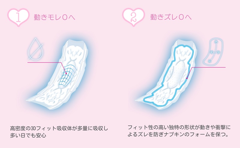 ソフィ ＳＰＯＲＴＳ２６０羽なし 24枚 ×8 日用品 生理用品 ナプキン センターイン ずれに強い スポーツ用 ユニチャーム