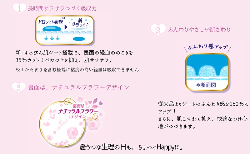 ソフィ はだおもい 多い昼用羽つき 26枚×９ 日用品 生理用品 ナプキン スリム ユニチャーム