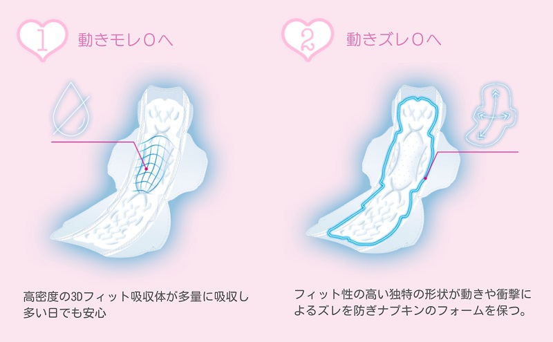 ソフィ ＳＰＯＲＴＳ３００羽つき 17枚 ×8 日用品 生理用品 