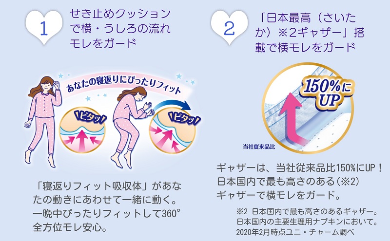 ソフィ 超熟睡ガード ４００　10枚×９ 日用品 生理用品 ナ