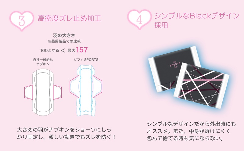 ソフィ ＳＰＯＲＴＳ２６０羽つき 19枚 ×8 日用品 生理用品 ナプキン ずれに強い スポーツ用 ユニチャーム