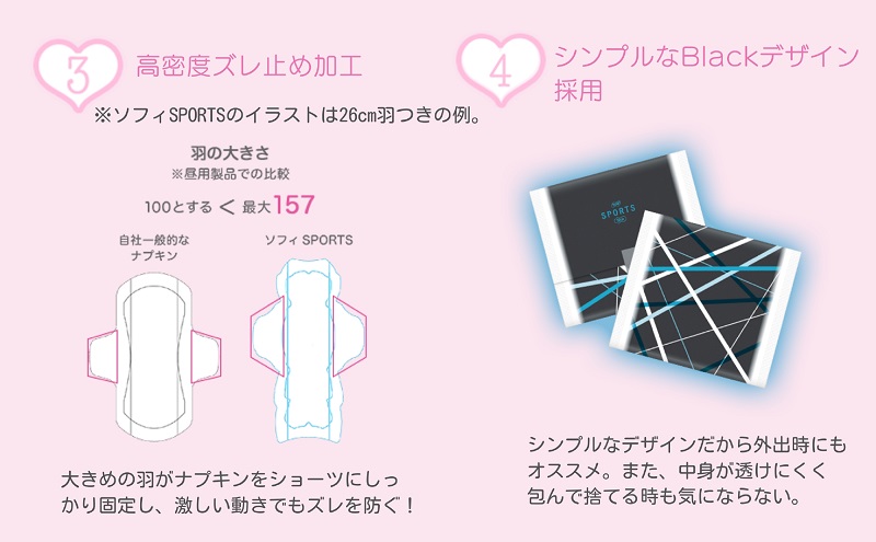 ソフィ ＳＰＯＲＴＳ３００羽つき 17枚 ×8 日用品 生理用品 ナプキン ずれに強い スポーツ用 ユニチャーム