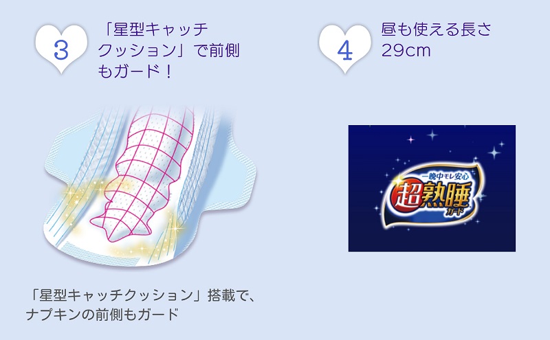ソフィ 超熟睡ガード ２９０　18枚×9 日用品 生理用品 ナプキン ギャザー付き モレ防止 ユニチャーム