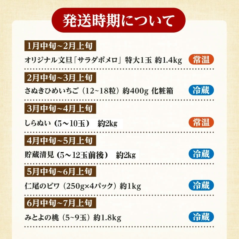 フルーツ食べきり定期便年12回