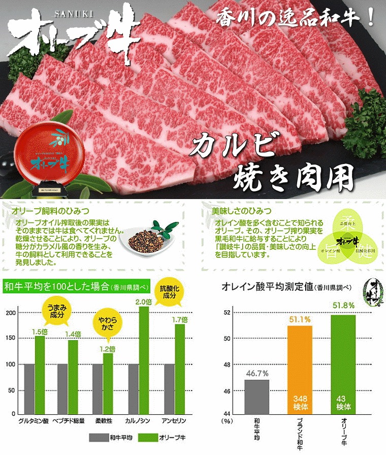 黒毛和牛オリーブ牛 カルビ焼肉用 約500g×3