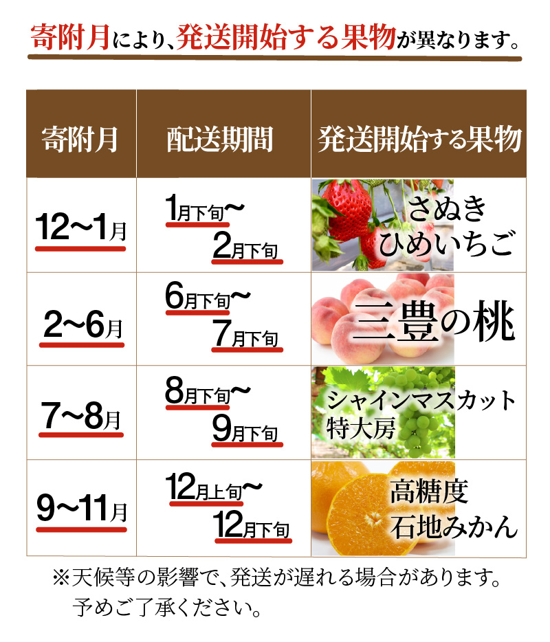 【ふるさと納税】三豊市産 人気の厳選フルーツ定期便R(年4回)