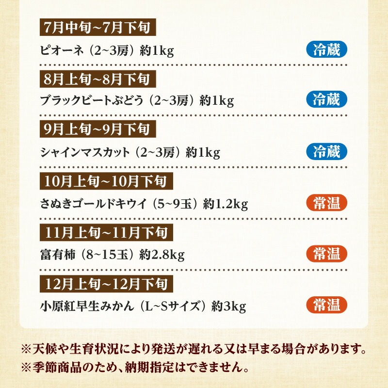 フルーツ食べきり定期便年12回