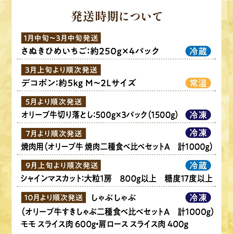 待望のプレミアムコラボ【8回】定期便CA