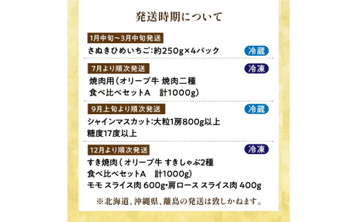 待望のプレミアムコラボ【2回】定期便C