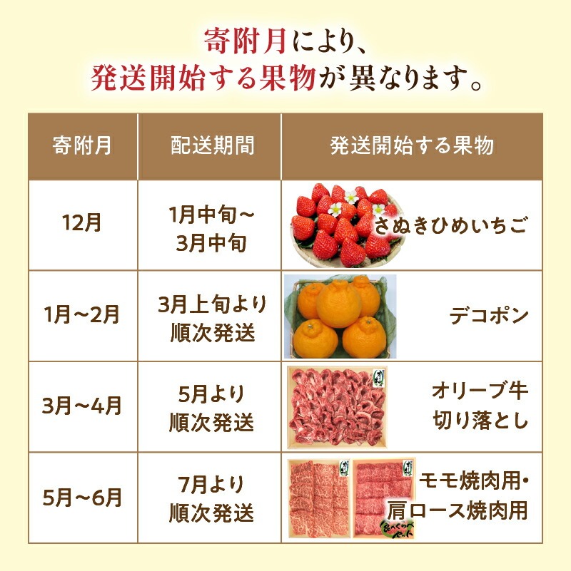 待望のプレミアムコラボ【8回】定期便CA