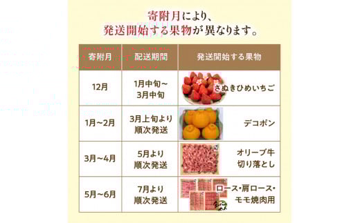 【ふるさと納税】待望のプレミアムコラボ【8回】定期便CB