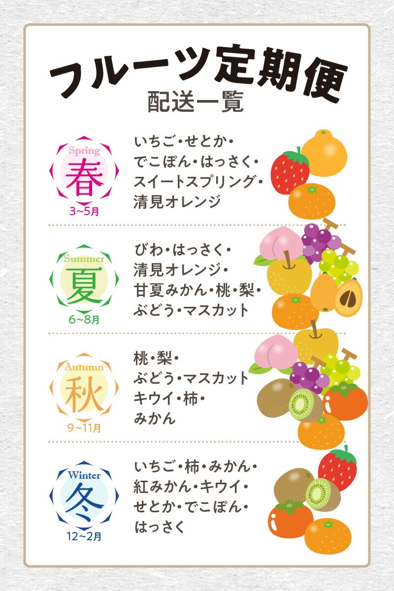 三豊市産の厳選フルーツ詰合せ♪【オリオン座コース】