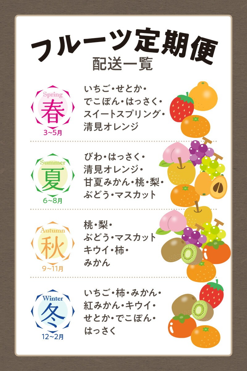 三豊市産の厳選フルーツ詰合せ♪【天の川コース】