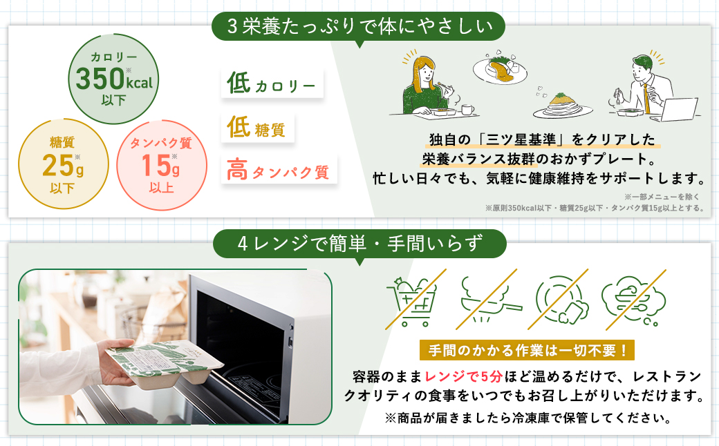 【ふるさと納税】三ツ星ファームおかずプレート 5食セット