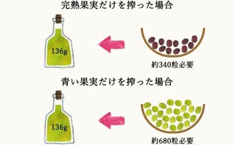 【 小豆島 】【先行予約】小豆島産エキストラバージンオリーブオイル［早摘み］136g　(2025年12月下旬発送開始) 調味料 食用油 レモン