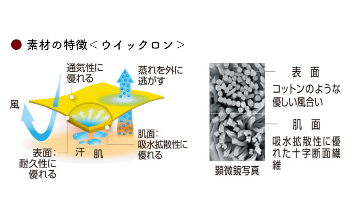 【 小豆島 】 ウイックロン(登録商標)Tシャツ（ブラック）土庄町オリジナルデザイン　Mサイズ