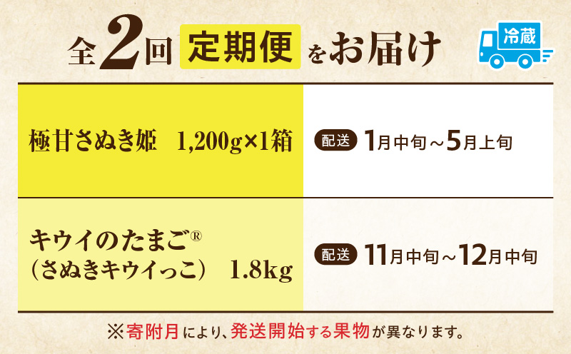 季節の恵み2回定期便E | 果物 フルーツ 定期便 定期 果物定期便 フルーツ定期便 スイーツ デザート 旬の果物 旬のフルーツ 旬の定期便 贈り物 贈答 ギフト 厳選 ギフト ご褒美 いちご キウイ キウイフルーツ 香川県 三木町 |_mk165-t005