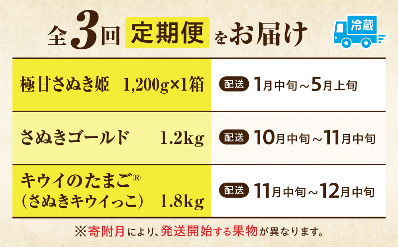 季節の恵み3回定期便D | 果物 フルーツ 青果 青果物 デザート スイーツ 果実 旬 季節 旬の果物 季節の果物 生鮮食品 生鮮 贈答 贈り物 ギフト プレゼント おすそ分け お祝い 内祝い ご褒美 人気 グルメ お取り寄せ 特産品 特産 国産 香川県 三木町 |_mk165-t019
