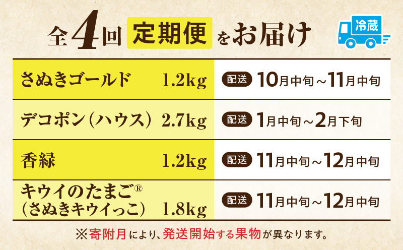 季節の恵み4回定期便E | 果物 フルーツ 青果 青果物 デザート スイーツ 果実 旬 季節 旬の果物 季節の果物 生鮮食品 生鮮 贈答 贈り物 ギフト プレゼント おすそ分け お祝い 内祝い ご褒美 人気 グルメ お取り寄せ 特産品 特産 国産 香川県 三木町 |_mk165-t029