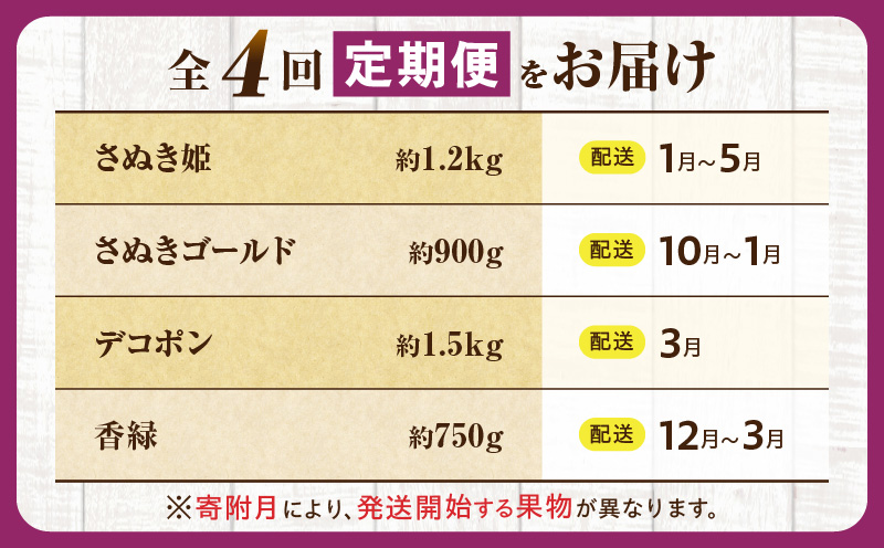 とれたて果物 4回定期便A 果物 フルーツ 果物定期便 フルーツ定期便 定期便 いちご キウイ デコポン濃厚 旬の果物 定期 人気 おすすめ 贈答 贈り物 青果物 糖度 香川県 _mk165-t074