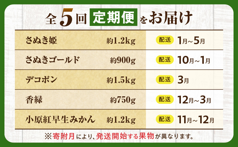 とれたて果物 5回定期便A 果物 フルーツ 果物定期便 フルーツ定期便 定期便 いちご キウイ デコポンみかん 濃厚 旬の果物 定期 人気 おすすめ 贈答 贈り物 青果物 糖度 香川県 _mk165-t080