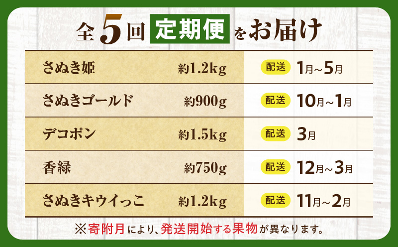 とれたて果物 5回定期便B 果物 フルーツ 果物定期便 フルーツ定期便 定期便 いちご キウイ デコポン濃厚 旬の果物 定期 人気 おすすめ 贈答 贈り物 青果物 糖度 香川県 _mk165-t081