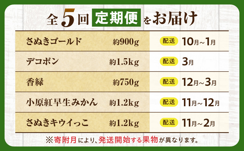 とれたて果物 5回定期便C 果物 フルーツ 果物定期便 フルーツ定期便 定期便キウイ デコポンみかん 濃厚 旬の果物 定期 人気 おすすめ 贈答 贈り物 青果物 糖度 香川県 _mk165-t082