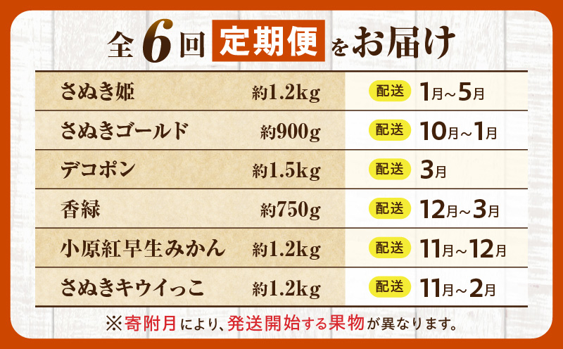 とれたて果物 6回定期便A 果物 フルーツ 果物定期便 フルーツ定期便 定期便 いちご キウイ デコポン みかん 濃厚 旬の果物 定期 人気 おすすめ 贈答 贈り物 青果物 糖度 香川県 _mk165-t083