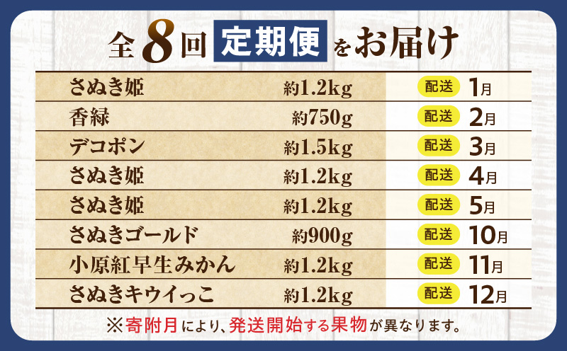 とれたて果物 8回定期便A 果物 フルーツ 果物定期便 フルーツ定期便 定期便 いちご キウイ デコポンみかん 濃厚 旬の果物 定期 人気 おすすめ 贈答 贈り物 青果物 糖度 香川県 _mk165-t084