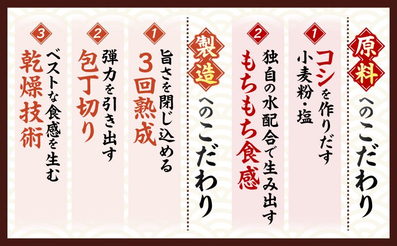 【12回定期便】伝統の味 藤井製麺 さぬきうどん 包丁切り 半生300g（麺のみ）| 定期便 うどん つゆなし 麺のみ おすすめ 人気 名物 料理 讃岐うどん グルメ うどんセット うどん香川 ギフト 小分け 讃岐 アレンジ 香川県 三木町 |_mk041-t022