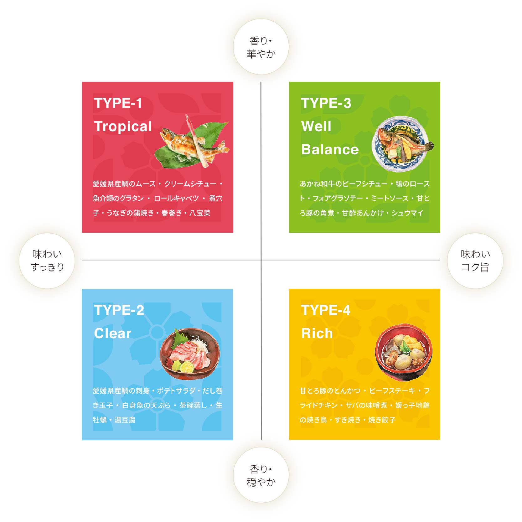 純米吟醸酒 風の里 Sakura hime 養老酒造株式会社