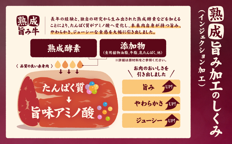 熟成旨み牛やわらかハラミカット 3kg 3kg ¥22,000