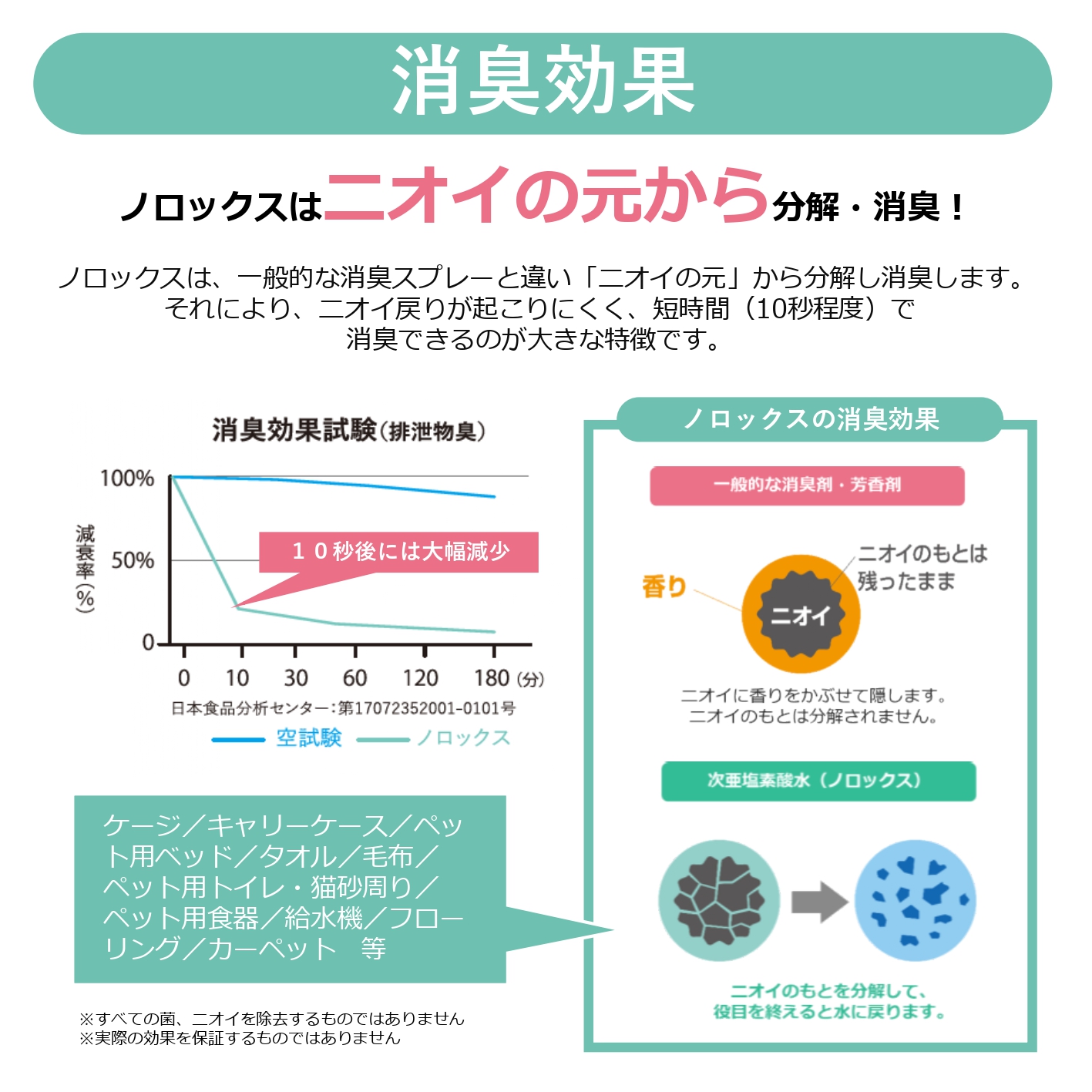 ノロックス norox お試しセット(ストレートタイプ) ｜ ノロックス ストレート 次亜塩素酸水 ミスト 除菌 消毒 消臭 消臭剤 花粉 ダニ 対策 弱酸性 肌に優しい 愛媛県 松山市 ストレートタイプ