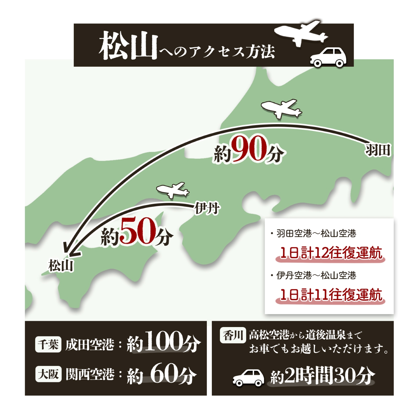 愛媛県松山市 日本旅行 【地域限定旅行クーポン 90,000 円】 旅行 トラベル チケット 宿泊 宿泊券 旅館 予約 観光 愛媛県 松山市 人気 おすすめ【NTA004】 地域限定旅行クーポン90,000円
