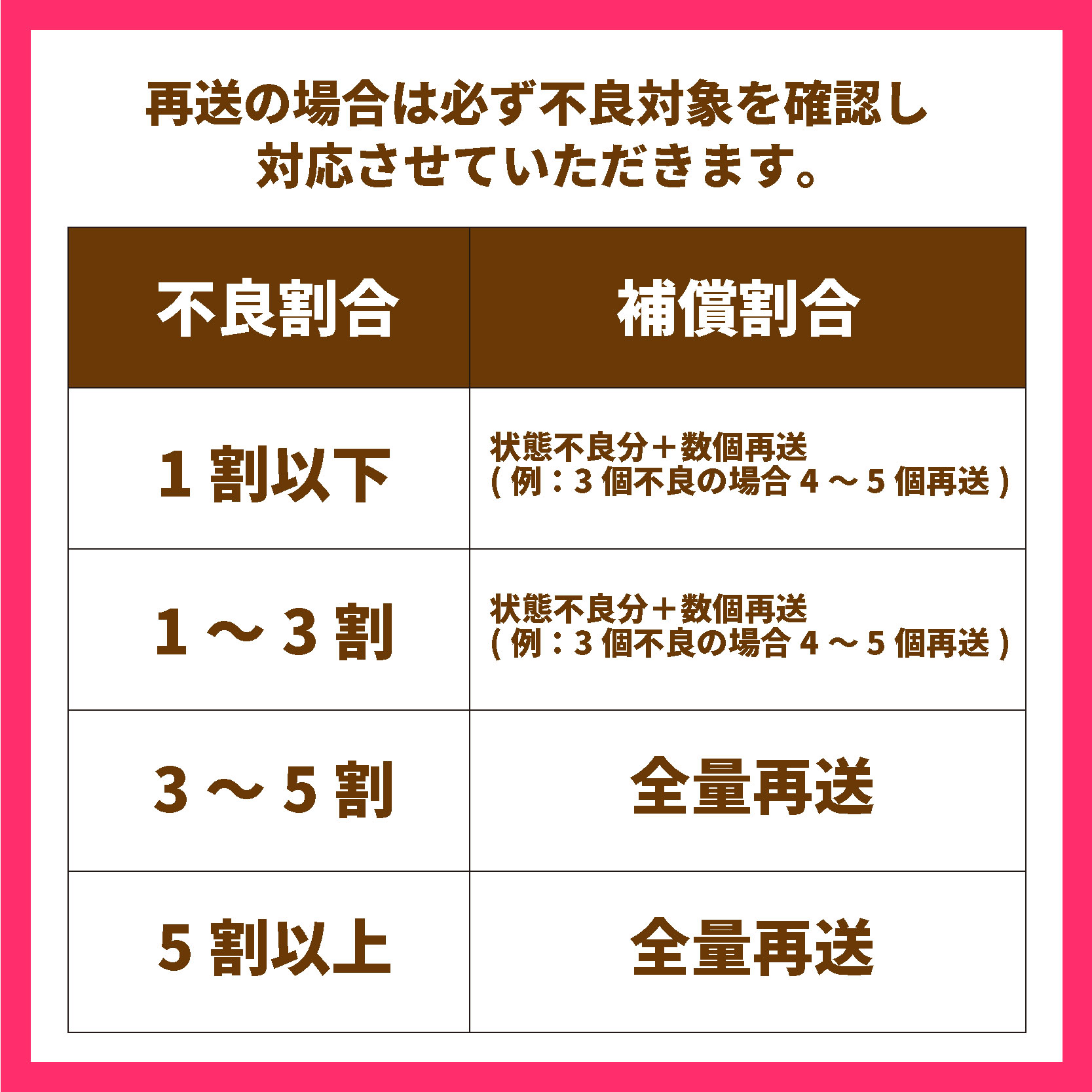 【先行予約】紅まどんな JAえひめ中央 正規化粧箱入 選べる 等級 無地 JA 紅まどんな 紅マドンナ まどんな マドンナ みかん ミカン 蜜柑 果物 くだもの フルーツ 柑橘 柑橘類 かんきつ 愛媛果試第28号 常温 国産 愛媛 愛媛県 先行予約 【11月下旬～12月下旬発送】
