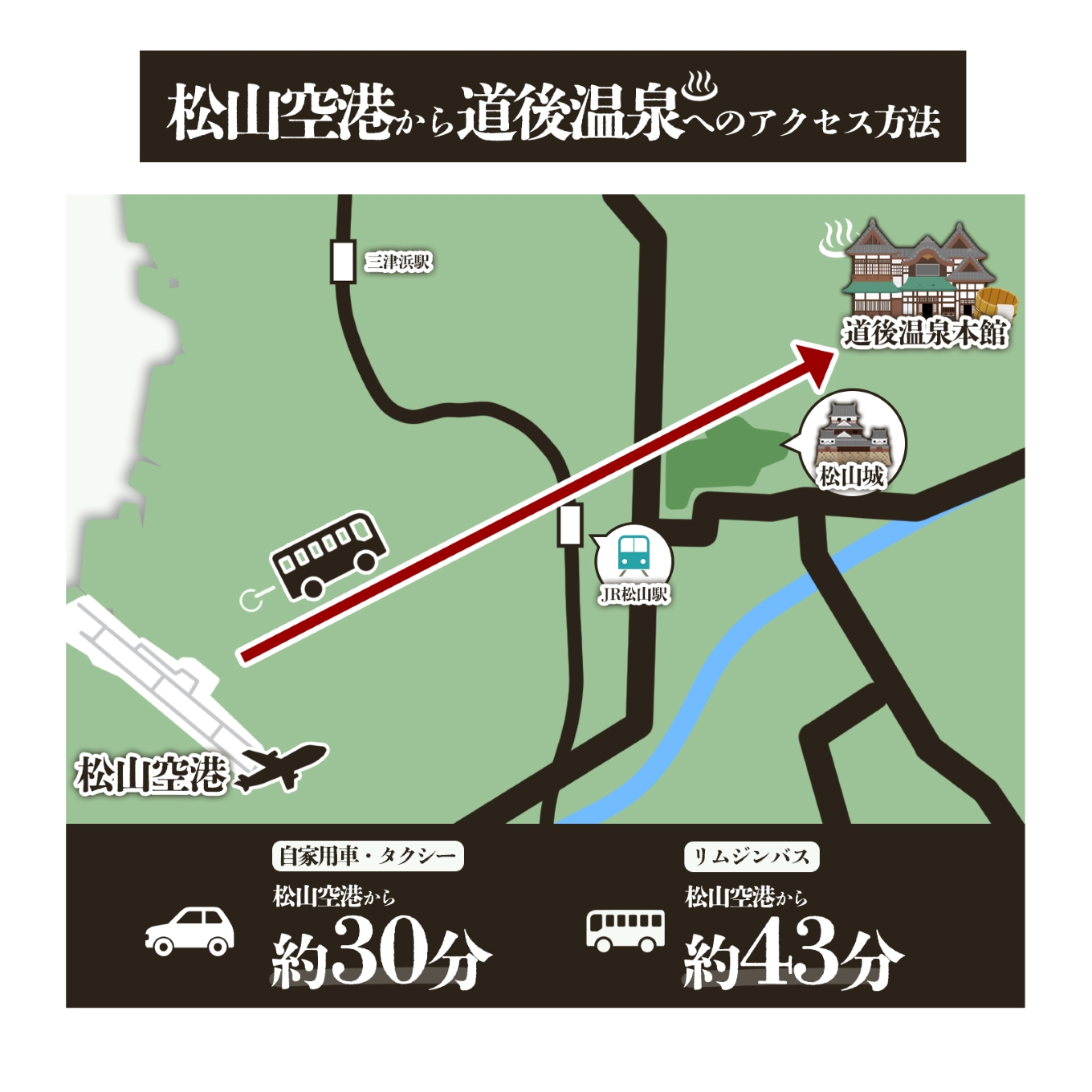 愛媛県松山市 日本旅行 【地域限定旅行クーポン 60,000 円】 旅行 トラベル チケット 宿泊 宿泊券 旅館 予約 観光 愛媛県 松山市 人気 おすすめ【NTA003】 地域限定旅行クーポン60,000円