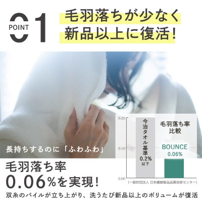 (今治タオル)ASiTA BOUNCE バスタオル1枚(グレー)【I003620BT1GY】