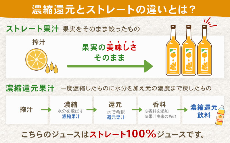 ジュース定期便 3回 720ml × 3本 計9本 セレクト ジュース 柑橘ソムリエ 定期便 みかん定期便 3ヶ月 果汁 飲料 柑橘 みかん mikan 蜜柑 みかんジュース ストレートジュース 100%ジュース 果物 くだもの フルーツ 国産 愛媛 宇和島 H040-064002